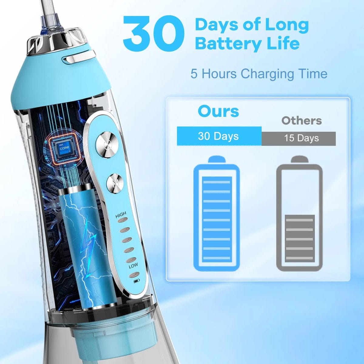 Professional Cordless Water Flosser – Dental Oral Irrigator